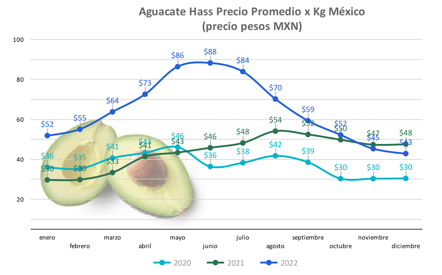 grafica-de-volumen-de-aguacate